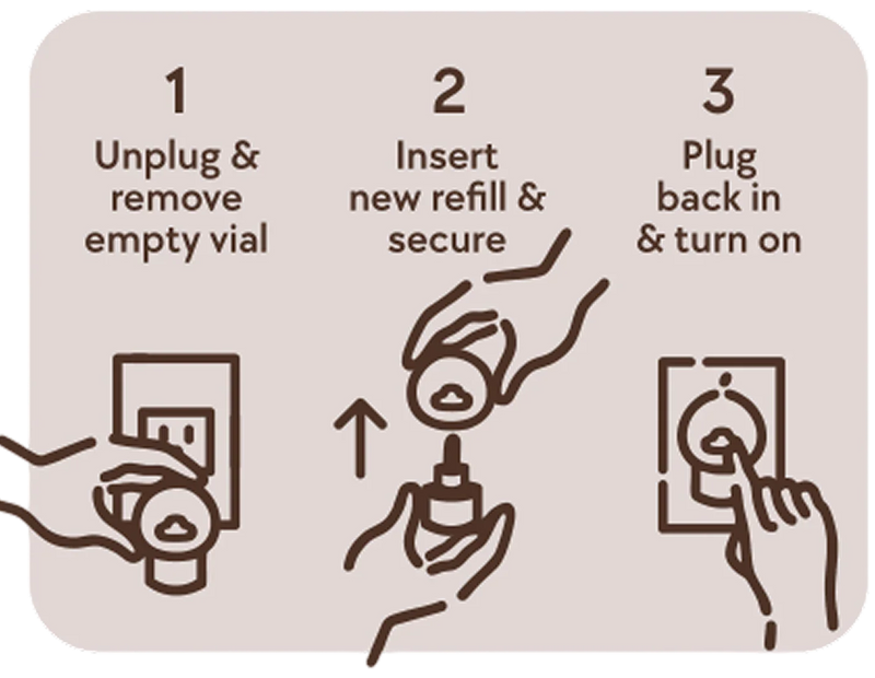 How to use steps
